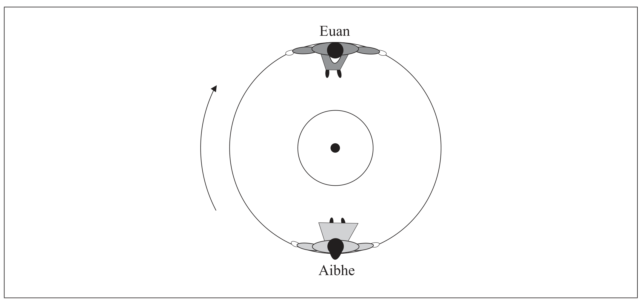 Figure for Question A.2.26—Angular and linear speed question 1 — IB Physics SL