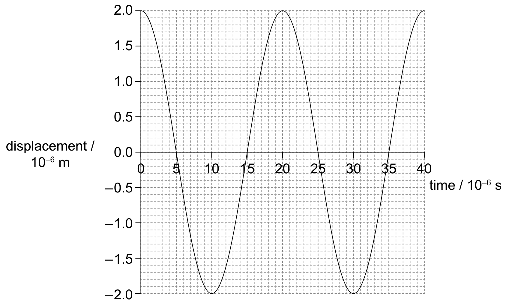 Question image