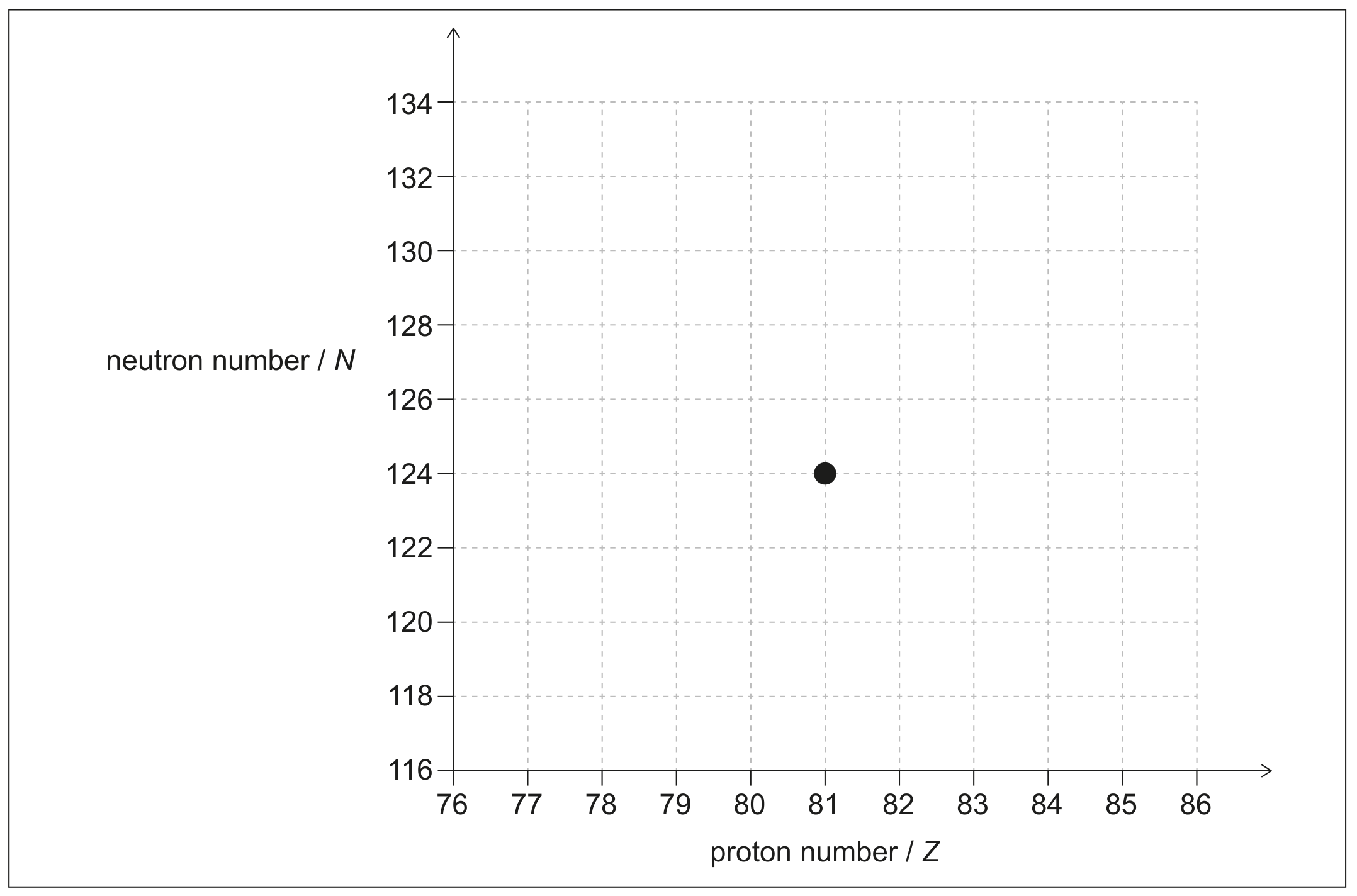 Figure for Question E.3.7—Decay nuclear changes question 1 — IB Physics SL