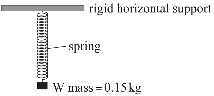 Figure for Question C.1.4—Period, frequency and angular frequency question 1 — IB Physics SL