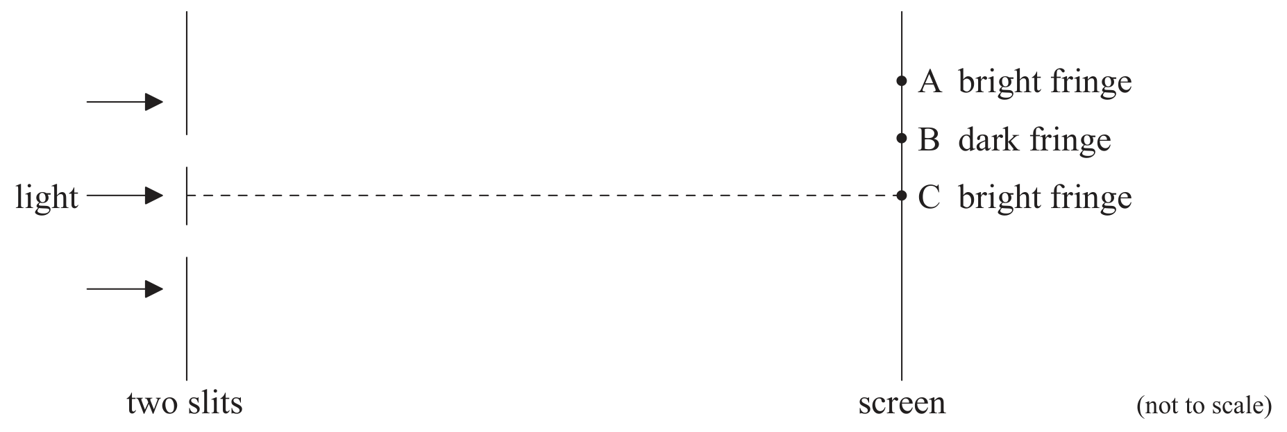 Figure for Question C.3.7—Path difference question 1 — IB Physics SL