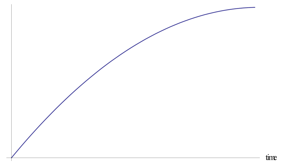 Figure for Answer to Question (c) — IB Physics SL