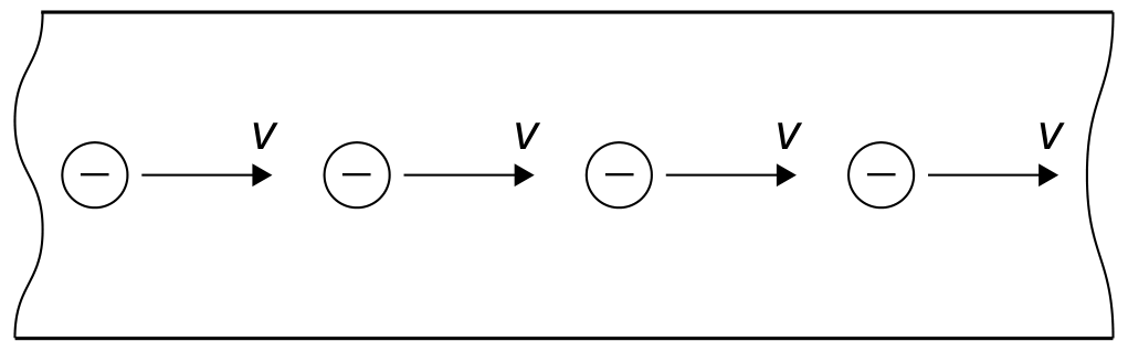current-carrying wire