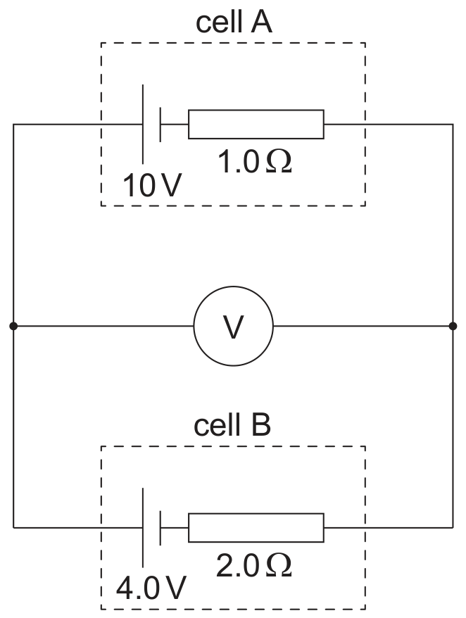 Figure for Question (c) — IB Physics SL