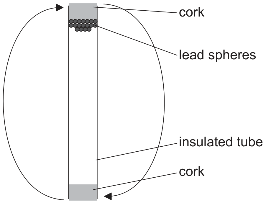 Figure for Question (b) — IB Physics SL