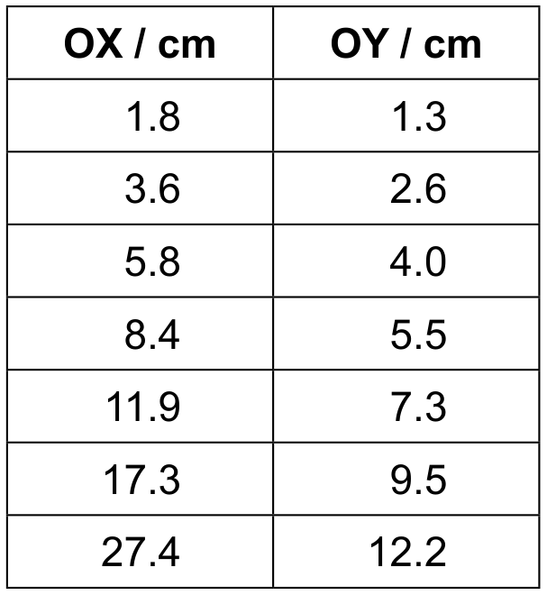 Table