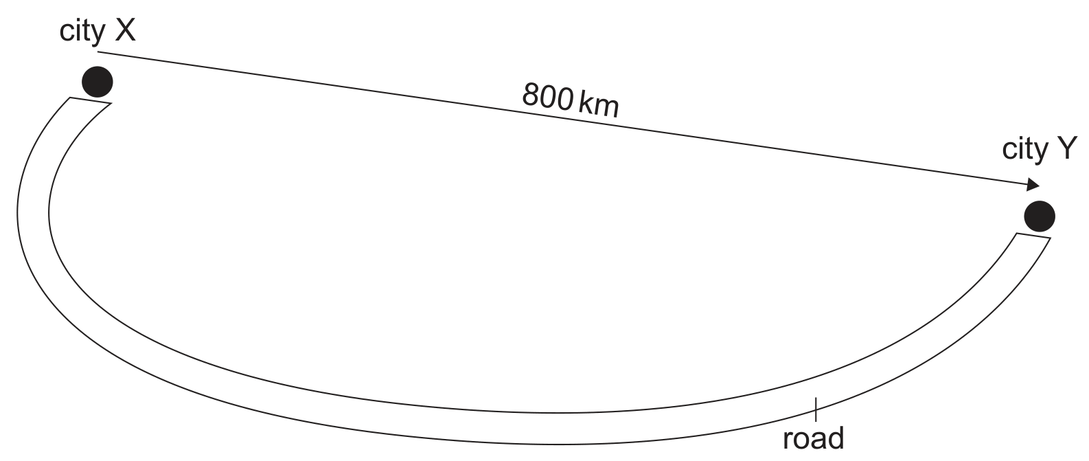 Figure for Question A.1.4—Distance and displacement question 1 — IB Physics SL