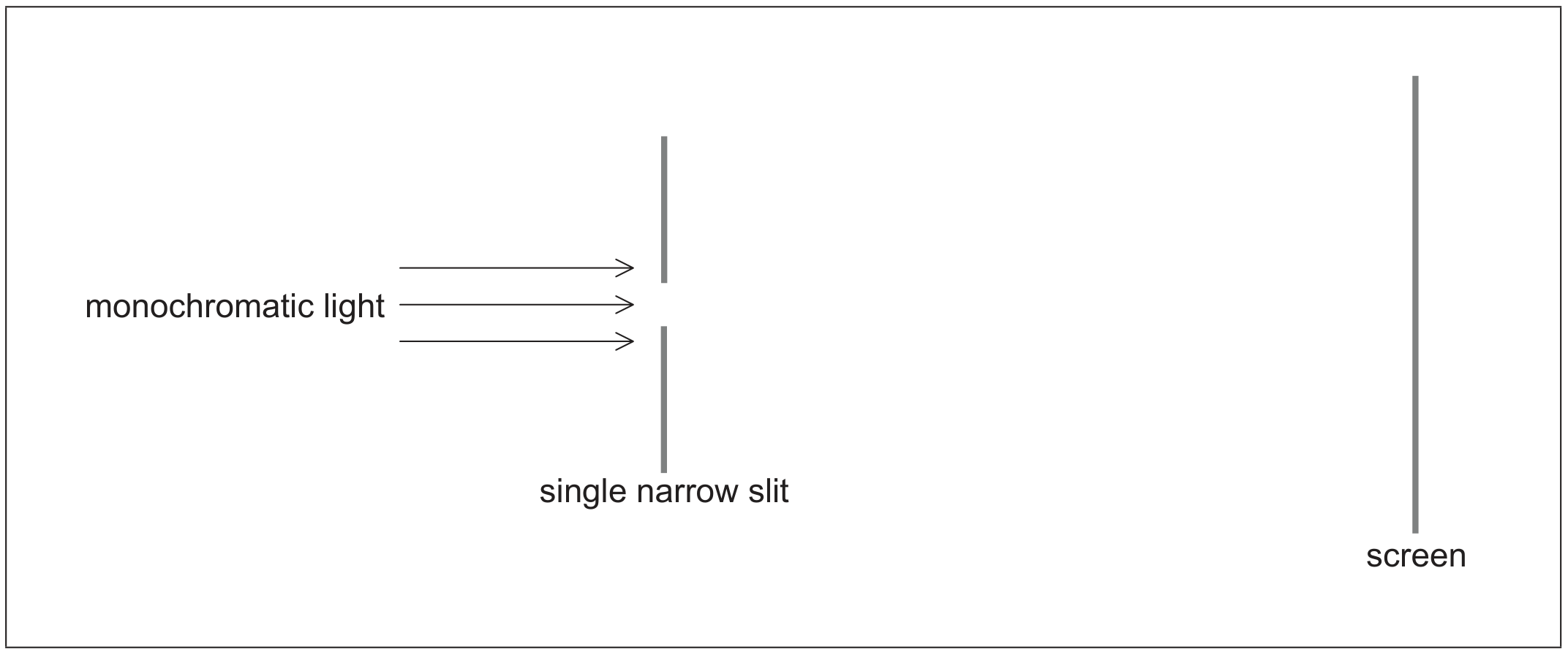 Figure for Question C.3.11—Resolution and Rayleigh criterion question 1 — IB Physics SL