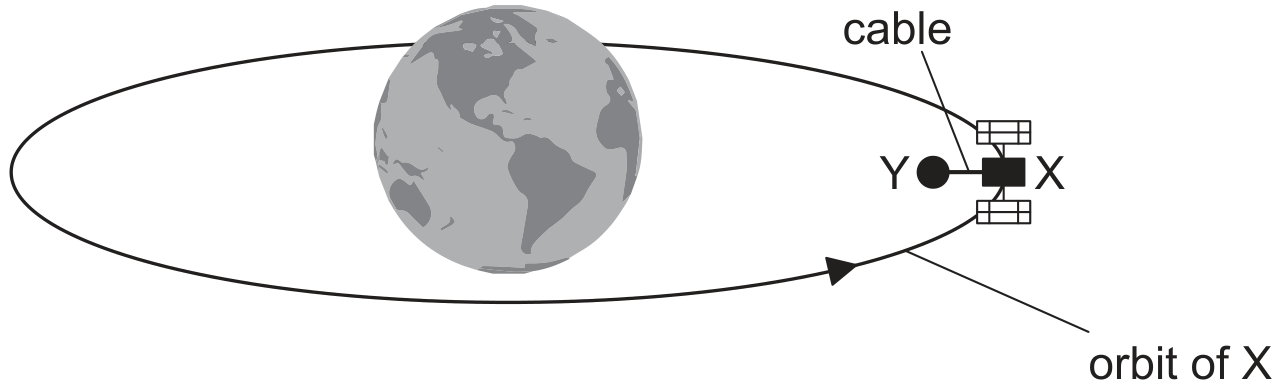 not to scale