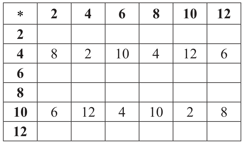 Table