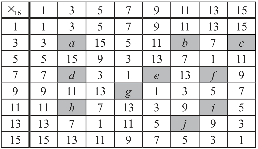 Table