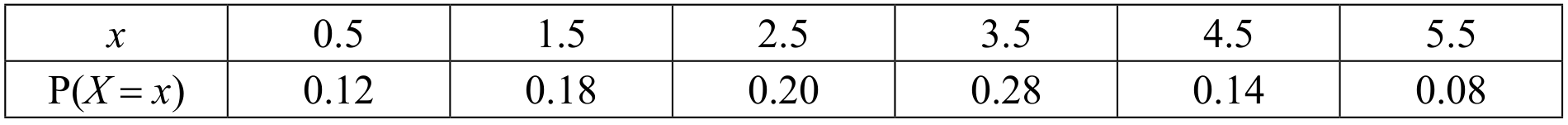 Table