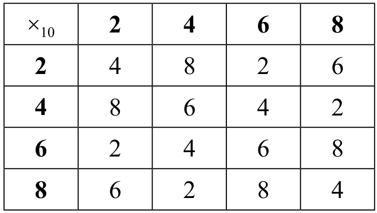 Table