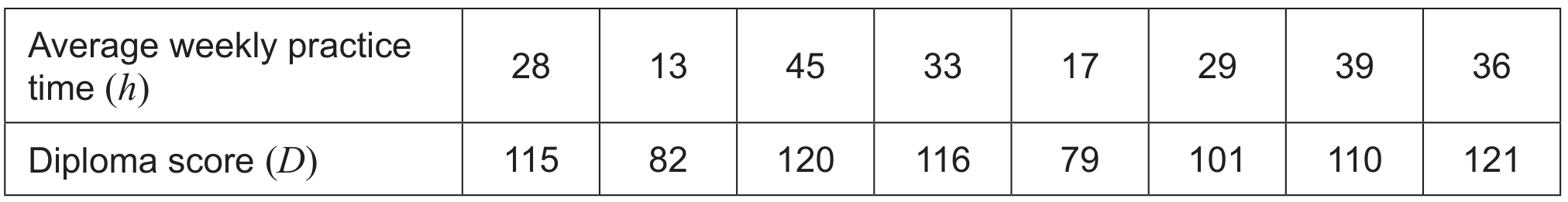 Table