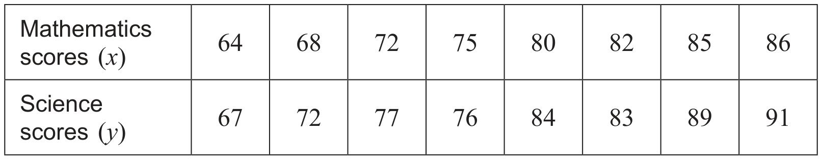 Table