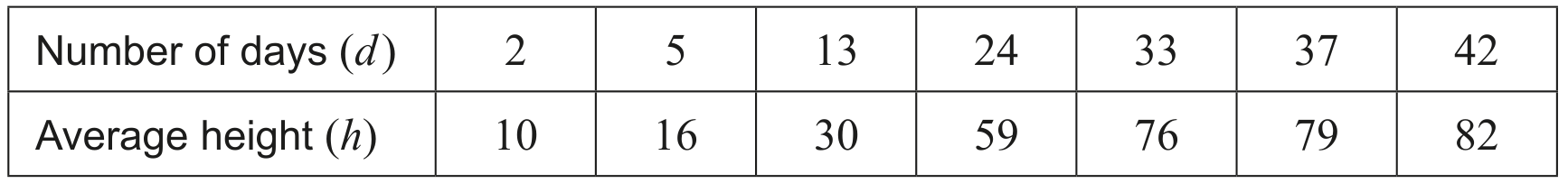 Table