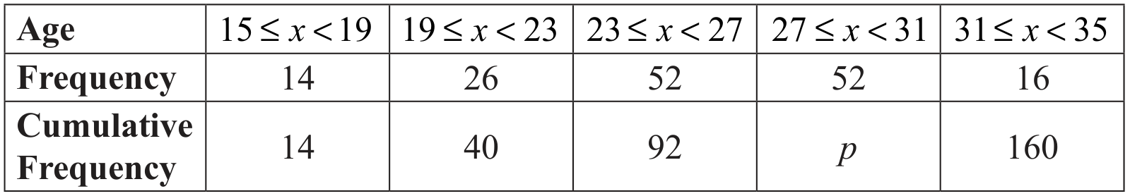 Table