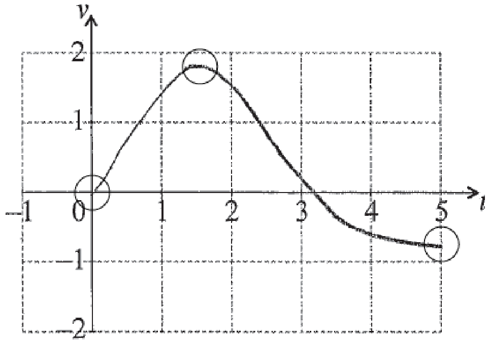 Figure for Answer to Question (a) — IB Maths AA SL