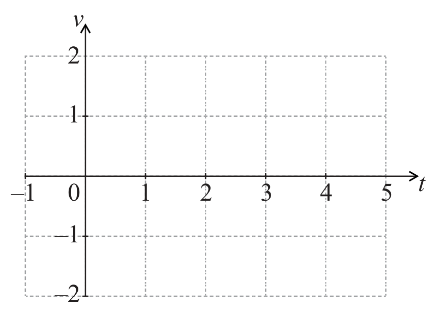 Figure for Question (a) — IB Maths AA SL