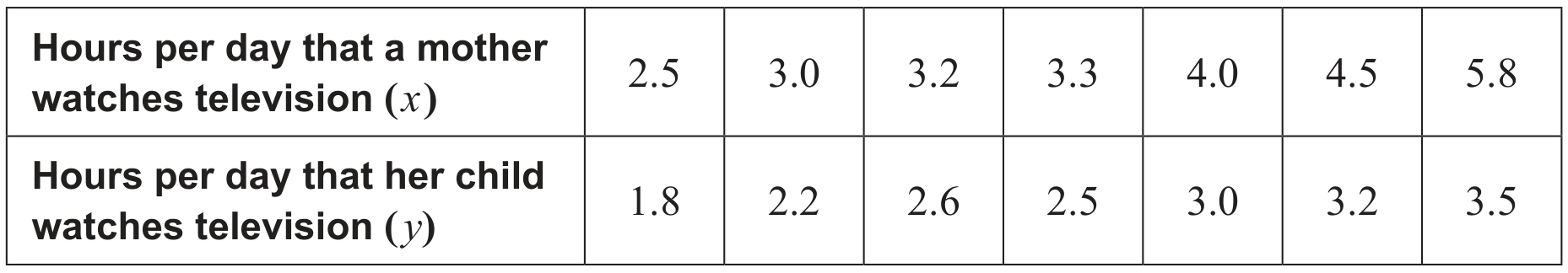 Table