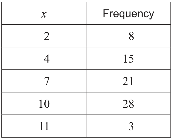 Table