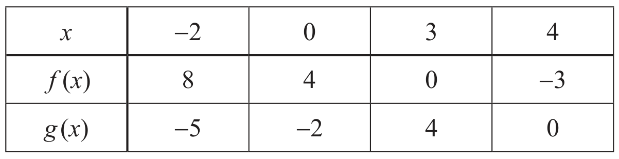 Table