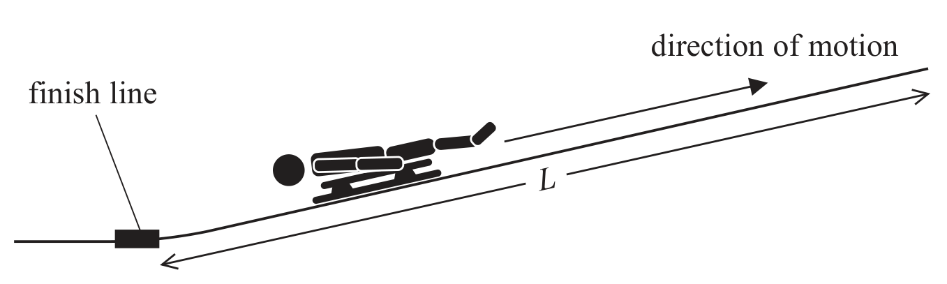 Figure for Question 18(c)(i) — Edexcel A-Level Physics A2