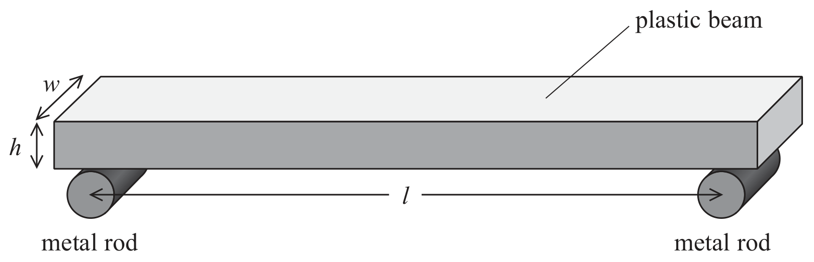 Figure for Question 4(d) — Edexcel A-Level Physics AS