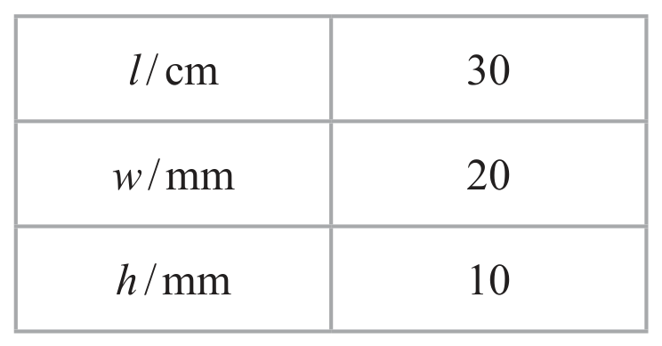 Table for Question 4(c)(iii) — Edexcel A-Level Physics A2