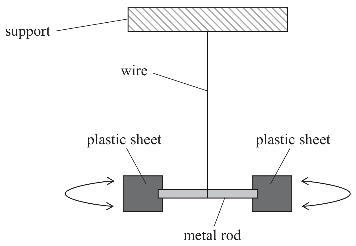Figure for Question 3(a) — Edexcel A-Level Physics A2
