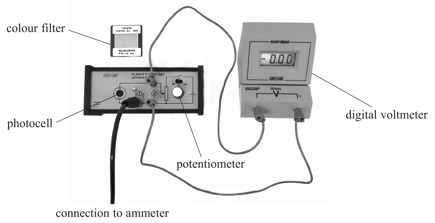 Figure for Question 4(a)(iv) — Edexcel A-Level Physics A2