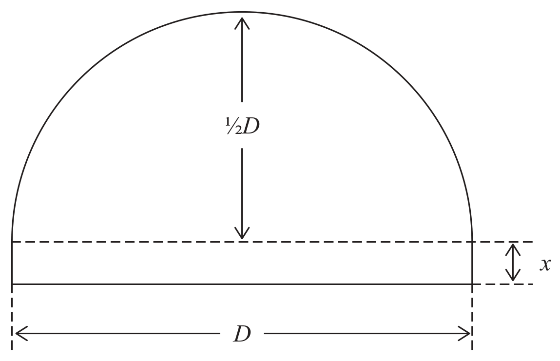 Figure for Question 4(b)(i) — Edexcel A-Level Physics A2