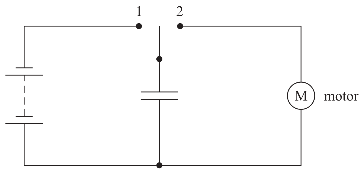Figure for Question 1(c)(i) — Edexcel A-Level Physics A2