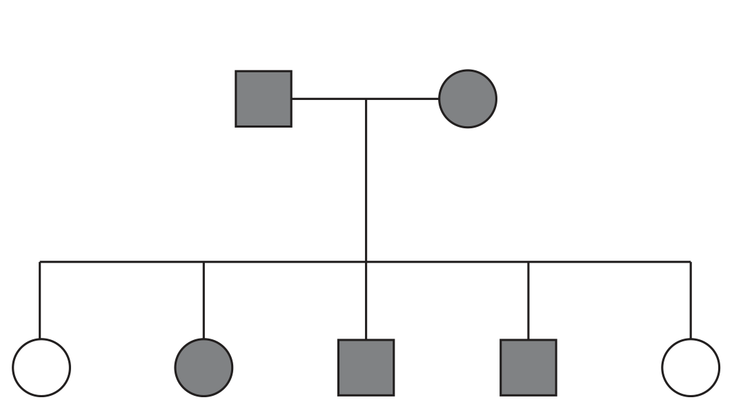 Figure for Question 2(b) — Edexcel A-Level Biology AS
