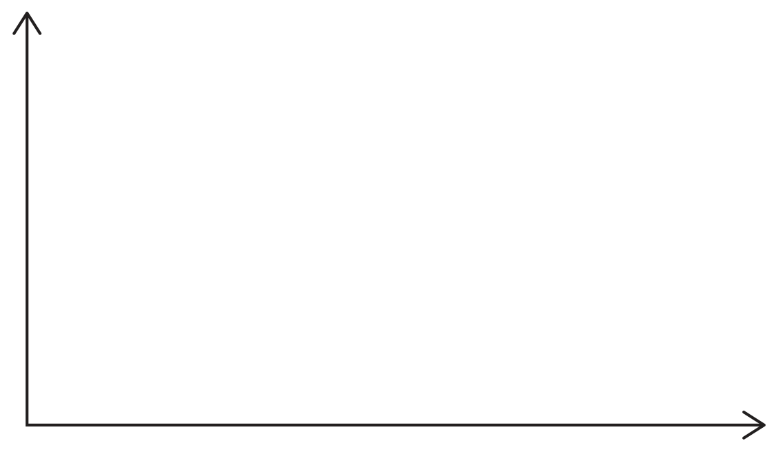 Figure for Question 3(c)(ii) — Edexcel A-Level Biology AS