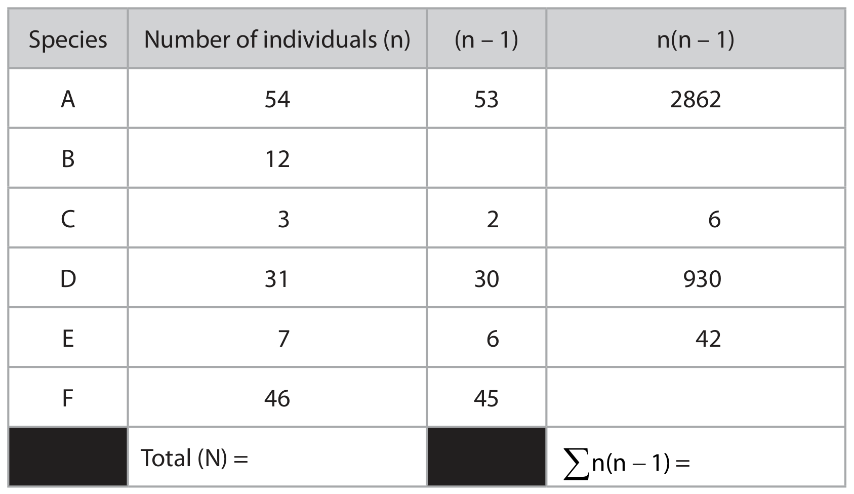 Table for Question 5(b)(ii) — Edexcel A-Level Biology AS