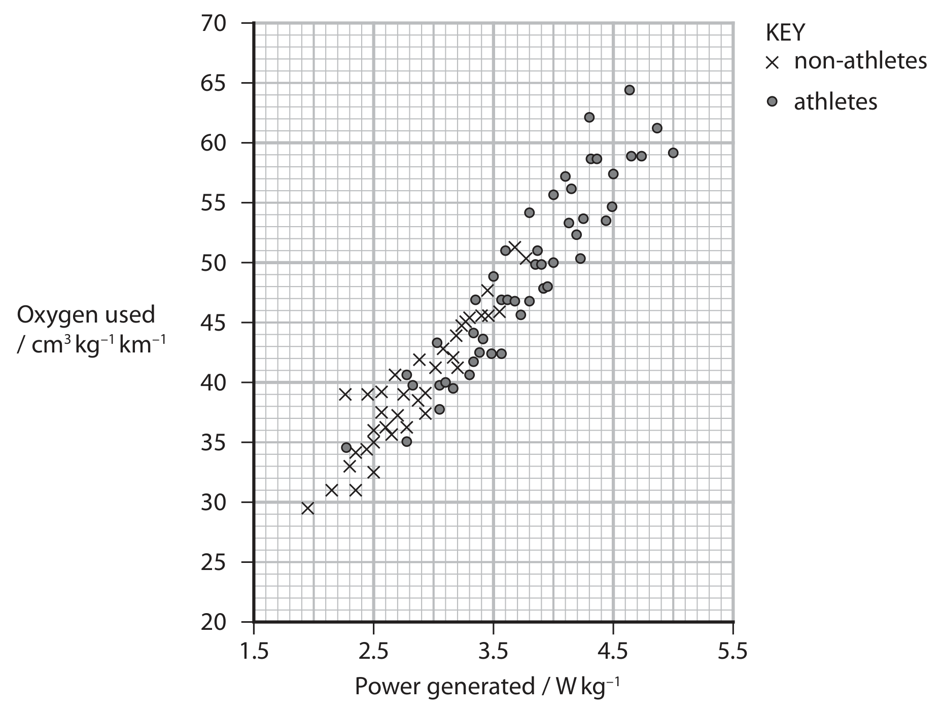 Figure for Question 6(b) — Edexcel A-Level Biology A2