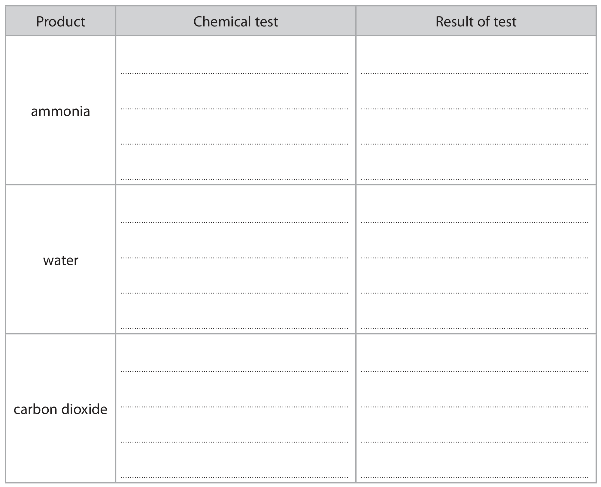 Table for Question 1(b) — Edexcel A-Level Chemistry AS