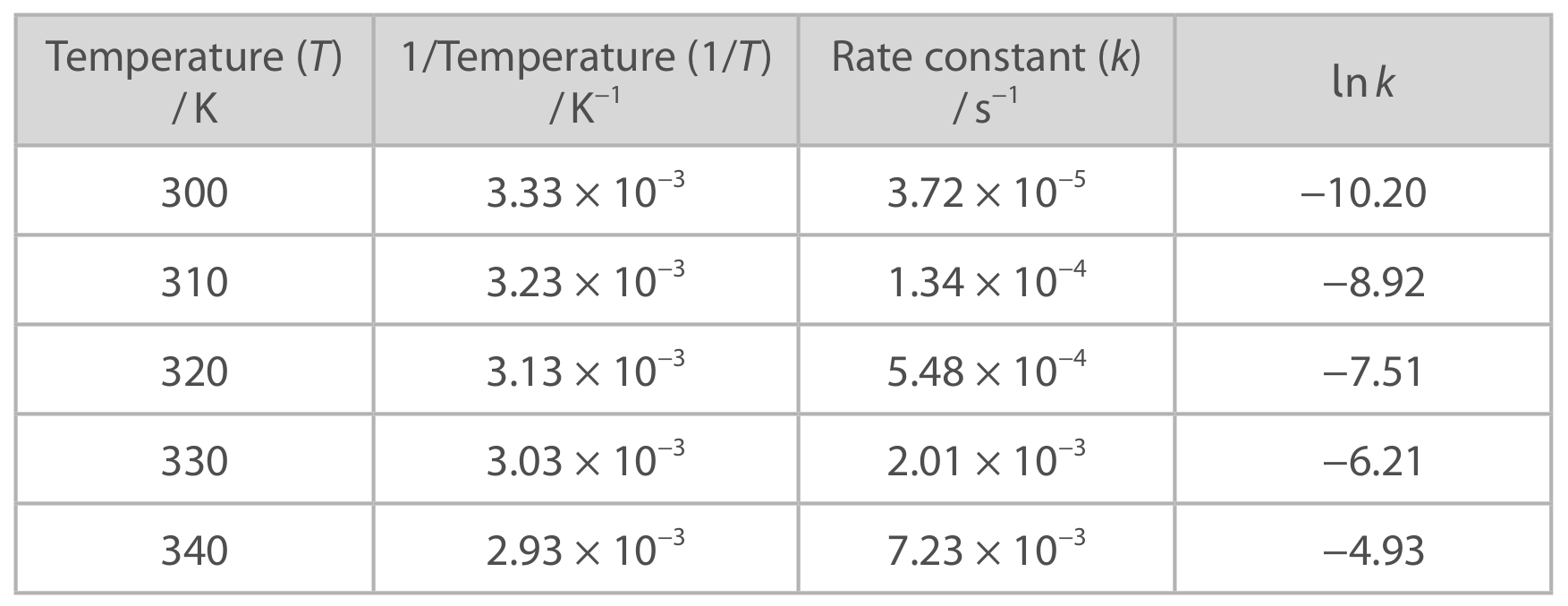 Table