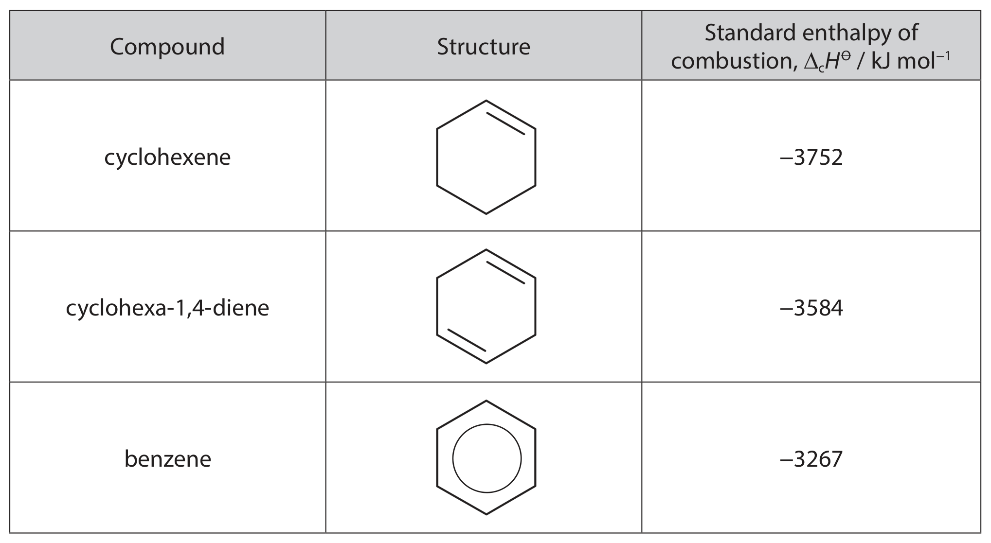 Table