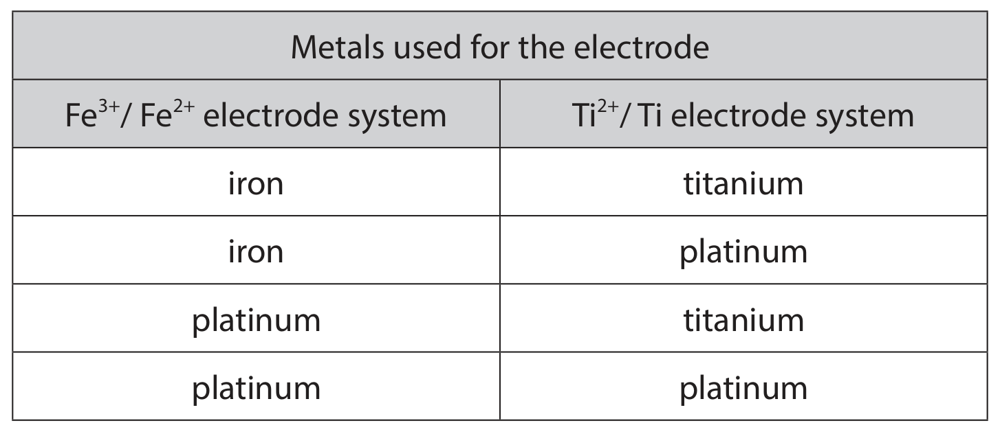 Table