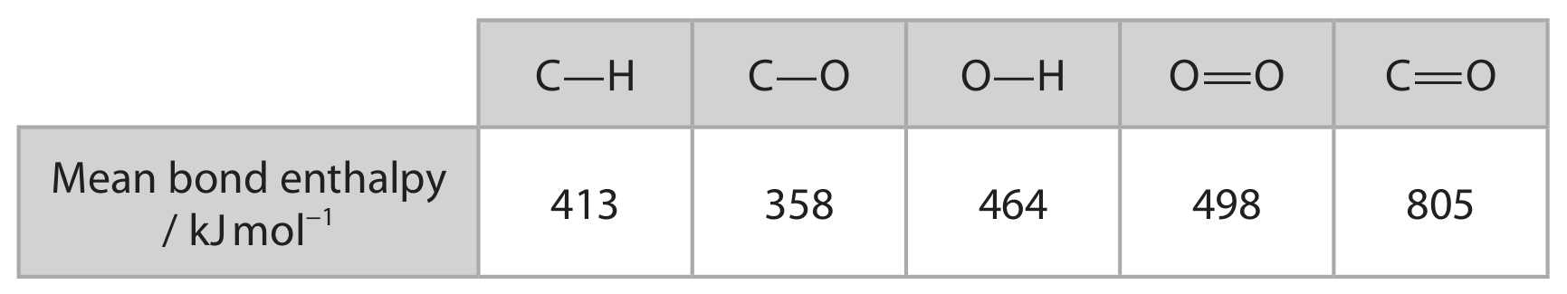 Table