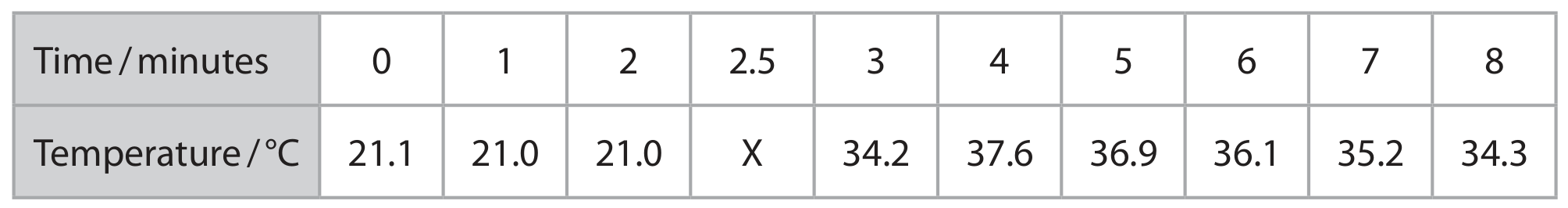 Table