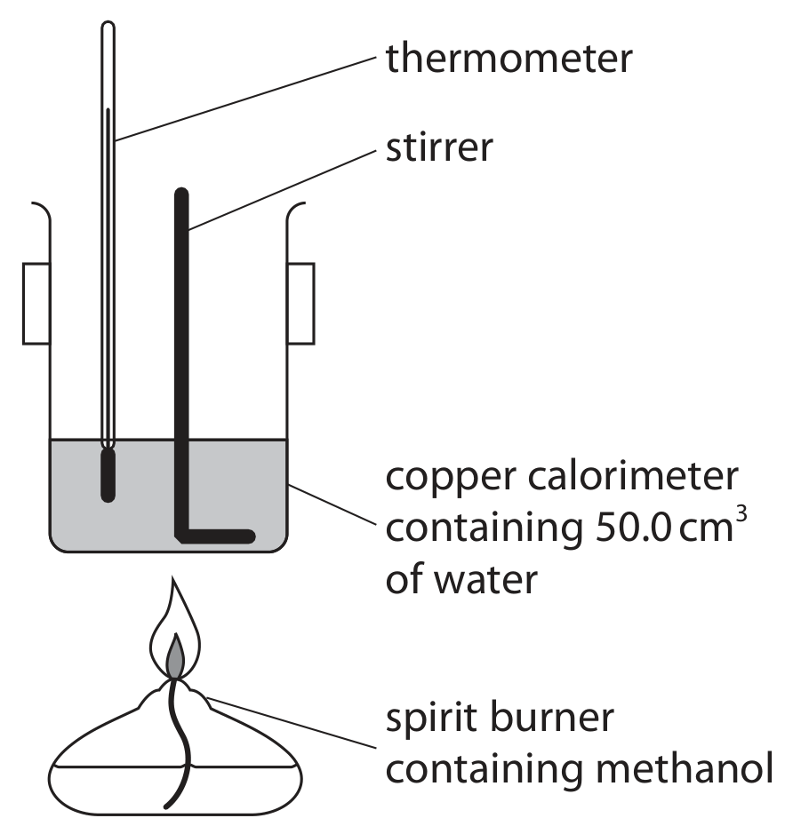Figure for Question 1(a) — Edexcel A-Level Chemistry A2