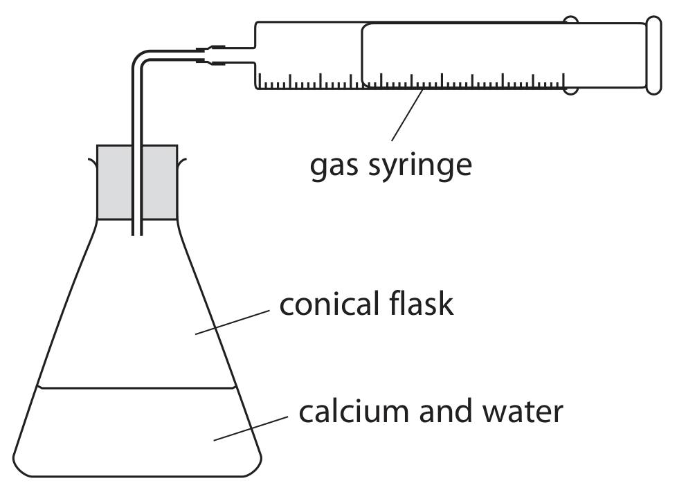Figure for Question 4(b)(i) — Edexcel A-Level Chemistry A2