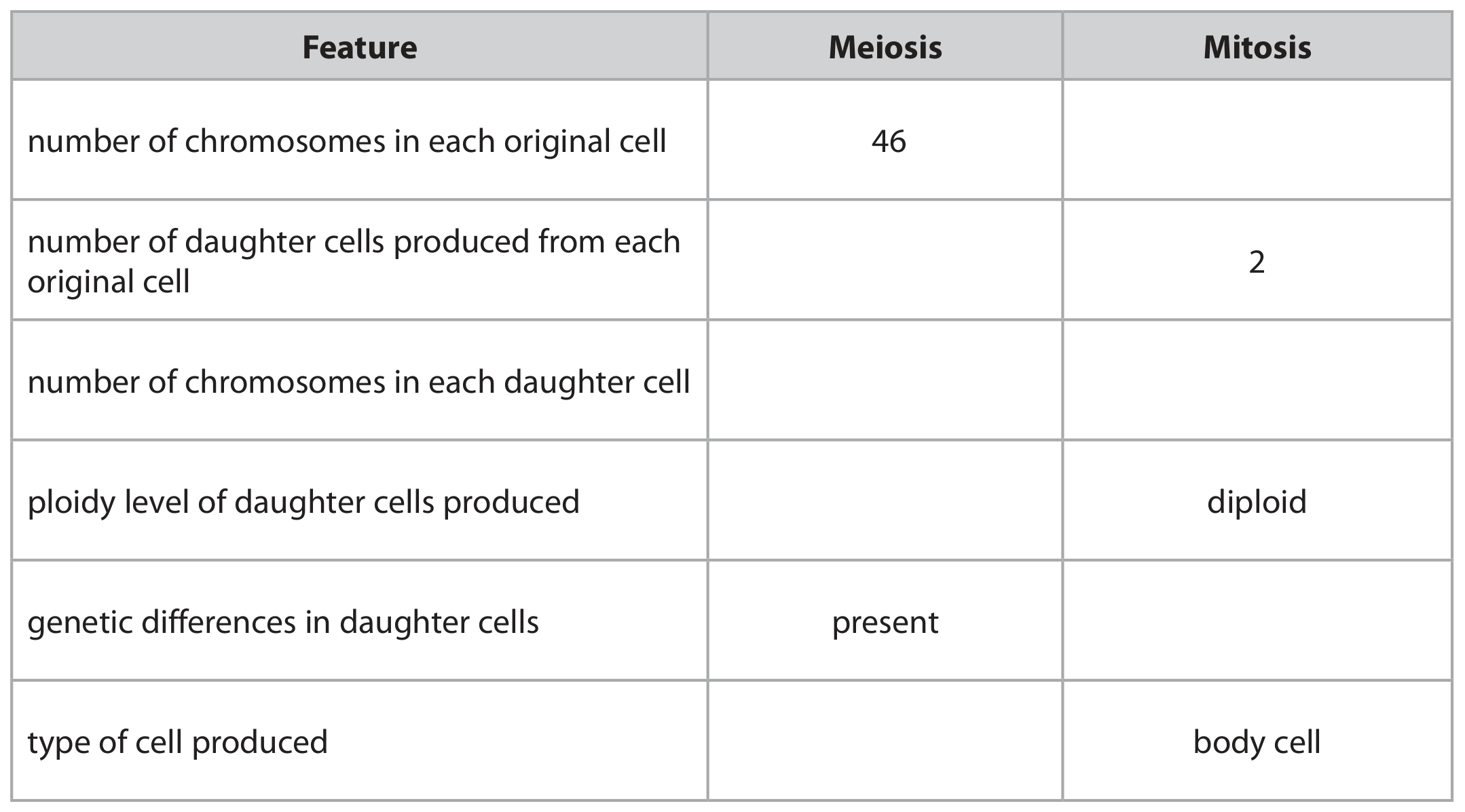 Table for Question 8(b) — Edexcel IGCSE Biology