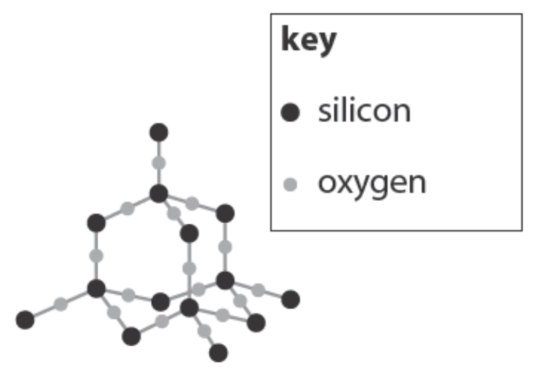 silicon dioxide