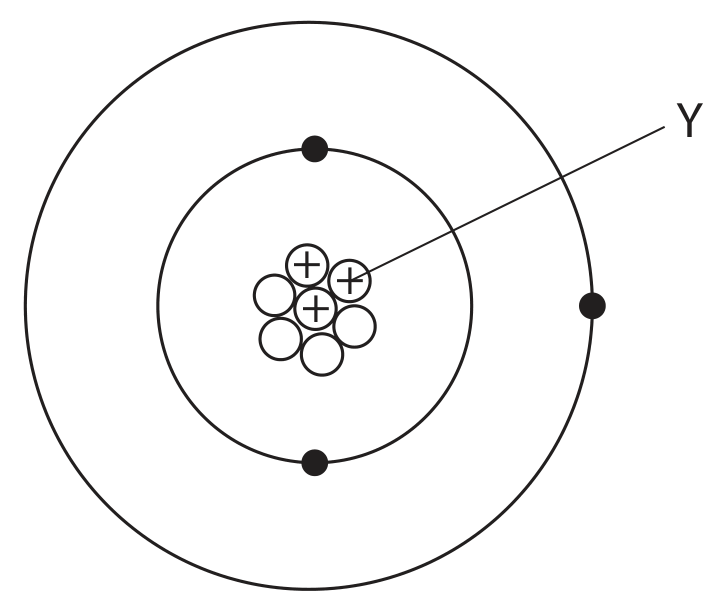 Atom diagram