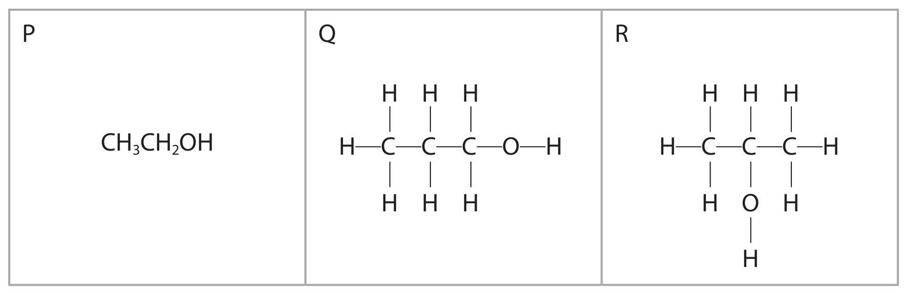 Table for Question 4(a)(i) — Edexcel IGCSE Chemistry