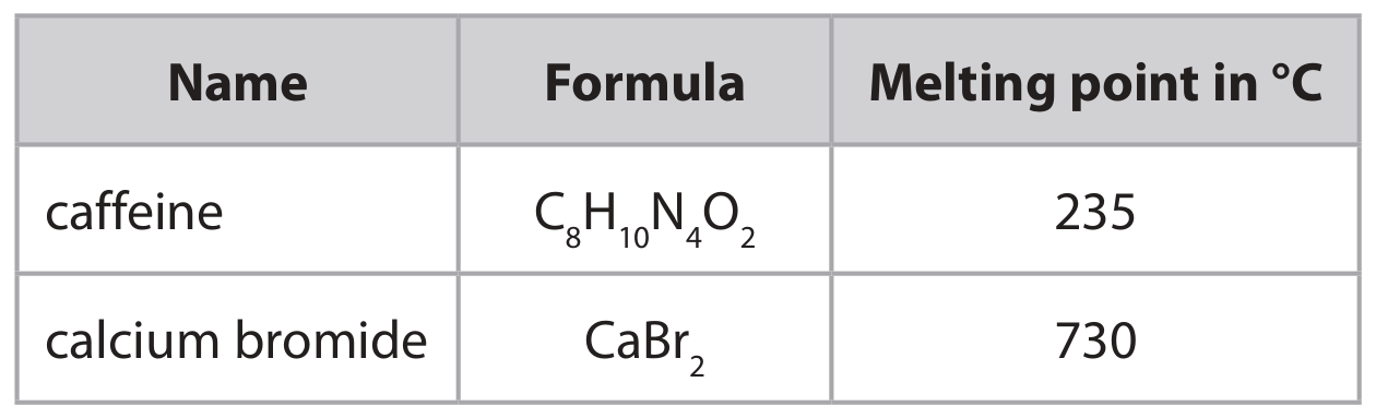 Table